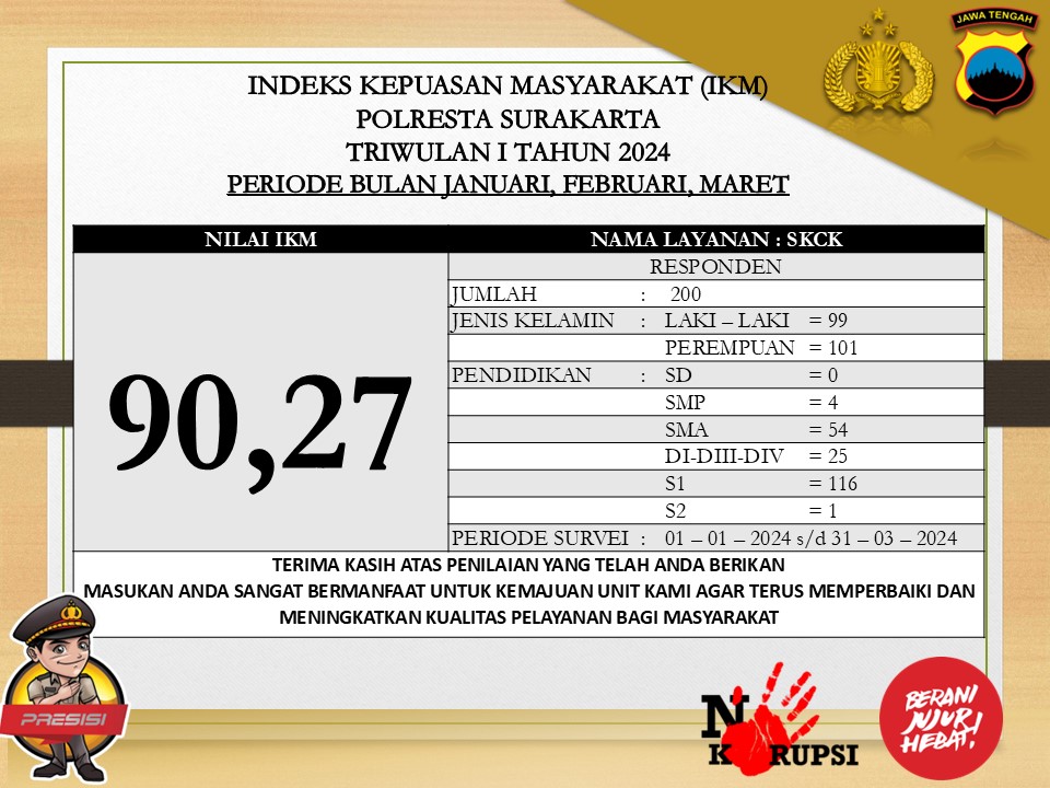 Indeks Kepuasan Masyarakat Triwulan 1