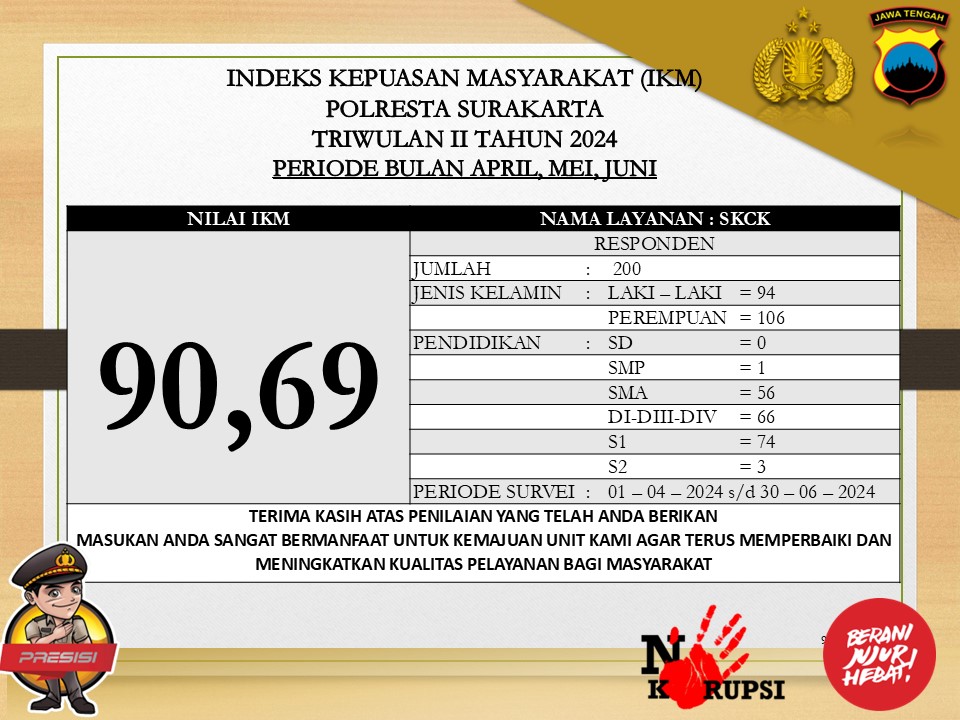 Indeks Kepuasan Masyarakat Triwulan 2