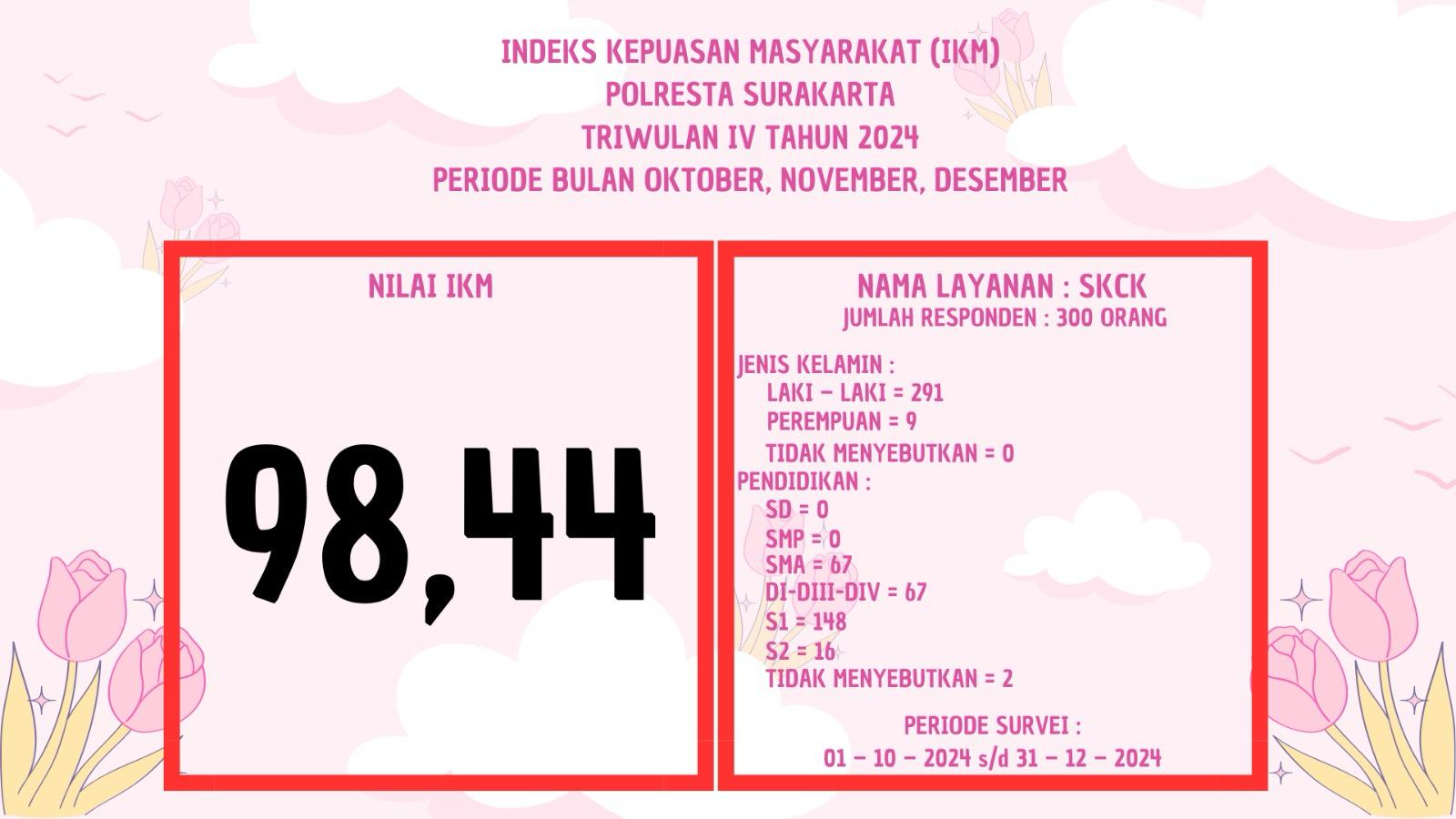 Indeks Kepuasan Masyarakat Triwulan 4